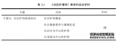 基于e-教学平台的混合式教学在社区护理学中的应用研究