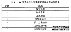 JY烟草公司薪酬管理优化之工商管理研究