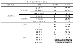 高承诺型人力资源管理系统对员工工作绩效与亲组织非伦理行为的影响机制之企业管理分析