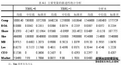 XBRL驱动下的信息披露对高管薪酬绩效敏感性的影响之企业管理研究