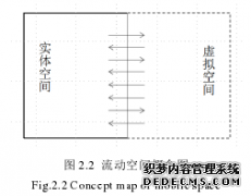 流动空间视角下秦皇岛市韩杖子村旅游市场开发管理研究