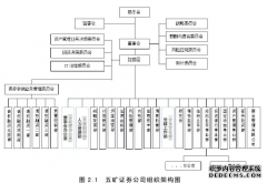 五矿证券公司台州营业部市场营销策略研究