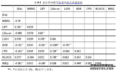 上市公司审计费用影响因素研究--基于公司结构、证券制度和事务所审计质量视角