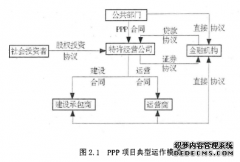 PPP模式下H市政工程总承包方风险管理研究