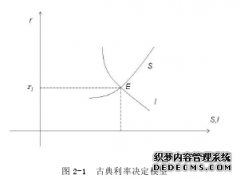 金融学视角下利率市场化对中国商业银行影响研究--基于利差变动视角