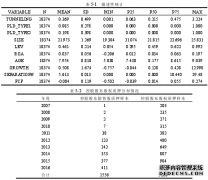 控股股东限售股质押与利益侵占之会计学分析