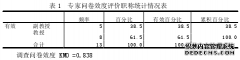 哈尔滨市空乘专业校企合作教育教学现状与改进对策研究