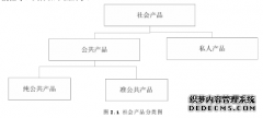 内蒙古H市养老服务供给之行政管理研究