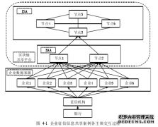 基于区块链技术的企业征信信息共享模型管理研究