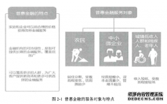 Y农商行普惠信贷工商风险管理研究