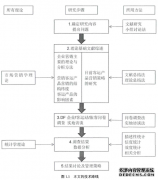 DF公司的市场营销策略研究