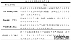 企业管理视角下互联网企业研发人员胜任特征与创新绩效的关系研究：领导—成员交换的中介作用