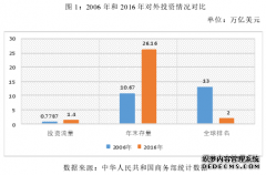 我国海外项目国别选择的决策因素之国际贸易研究--以Z公司为例