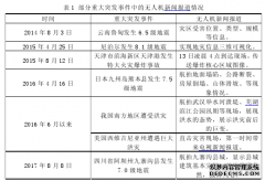 重大突发事件中无人机新闻媒体报道创新研究