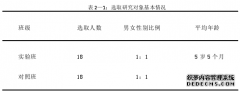 数学绘本教学活动对大班幼儿学习品质的培养研究