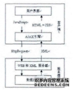 城市间劳动保障监察协查系统的计算机设计与实现