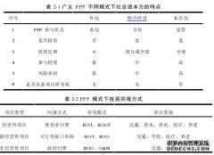 PPP模式综合管廊工程项目公司风险评价管理研究