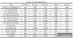 审计委员会特征对管理会计信息披露质量影响的实证研究