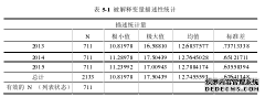 内部控制审计费用影响因素的实证研究