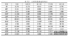 金融学视角下外生不确定性对创业板企业R&D效率的影响研究