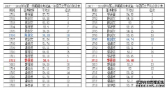 基于“知识与能力”目标达成的高中历史教育教学逆向设计研究