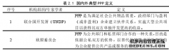 城市轨道交通PPP项目全生命周期绩效评价之建筑学研究