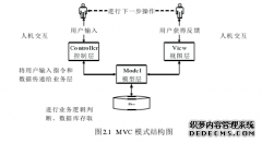 易芭企业管理系统设计之软件工程管理分析