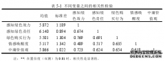 积极情感诉求对绿色购买行为的影响研究--情感唤醒度、中庸价值观的调节效应检验