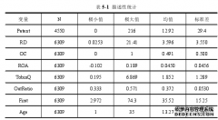 管理者过度自信与企业创新绩效之财务管理分析--基于企业异质性的实证研究