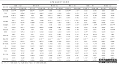 金融学视角下健康水平、医疗支出与家庭民间借贷行为分析--基于CFPS的实证