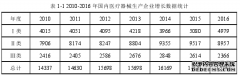 长沙市CS医疗器械公司市场营销战略研究