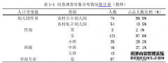 农村幼儿园幼儿家庭教育指导现状调查研究--以贵州省M县为例