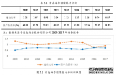 基于平衡计分卡的企业并购绩效评价之会计研究--以海尔并购三洋为例