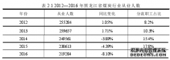 黑龙江省煤炭行业分流职工再就业影响因素及对策之行政管理研究