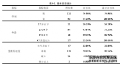 企业管理视角下组织公平、退缩行为对于员工工作绩效影响的实证研究