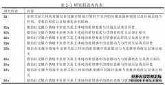 微信社交新闻媒介情境中亲密关系主体间的希望美德传播研究