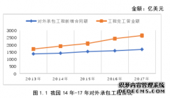 我国境外施工项目内部审计问题探究--以A施工企业为例