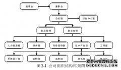 A公司创业团队管理问题之人力资源管理研究