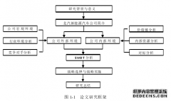 企业管理视角下北汽新能源汽车公司竞争战略研究