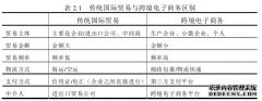 我国进口跨境电商市场营销策略研究--基于网易考拉案例的分析