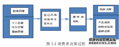 贵州省房车旅游发展管理对策研究