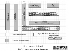 Hadoop平台下基于时间与负载均衡的任务调度优化之计算机分析