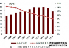 株洲铁路物流基地建设的可行性及对策管理研究