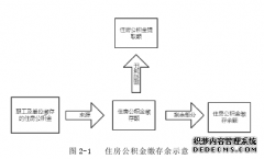 Z市住房公积金投策略优化之工商管理研究