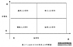 永州市A公司核心员工激励优化之人力资源管理研究