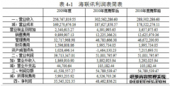 基于舞弊三角论的海联讯公司财务审计舞弊案例分析