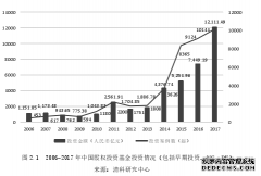 私募股权投资退出方式之金融学研究