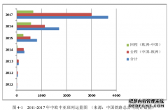 “一带一路”背景下中小型货运代理公司发展之国际贸易研究--以ST公司为例