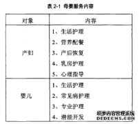 扬州AK公司母婴服务竞争战略之工商管理研究