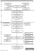 人力资源管理视角下知识型团队网络结构对创新绩效的影响分析--以团队心理安全为中介变量